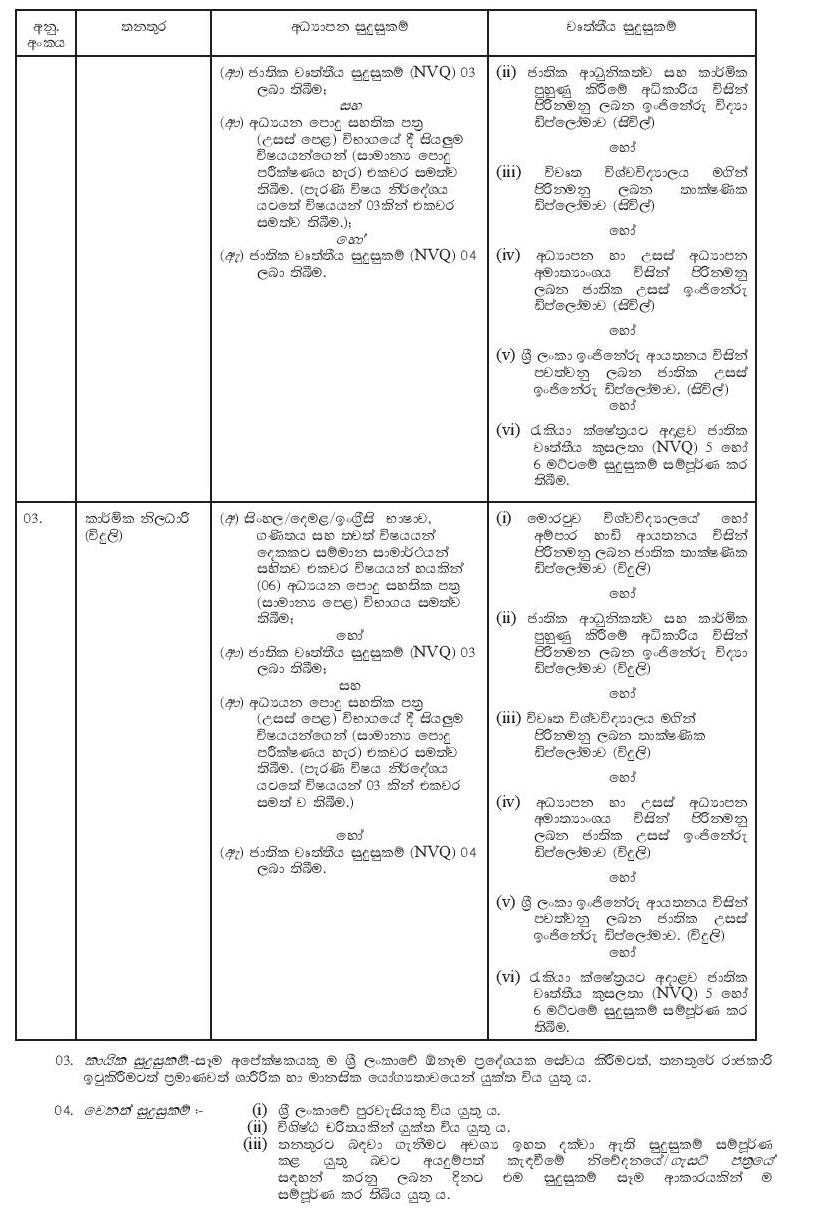 Draftsman, Technical Officer (Civil, Electrical) - Ministry of Health, Nutrition & Indigenous Medicine